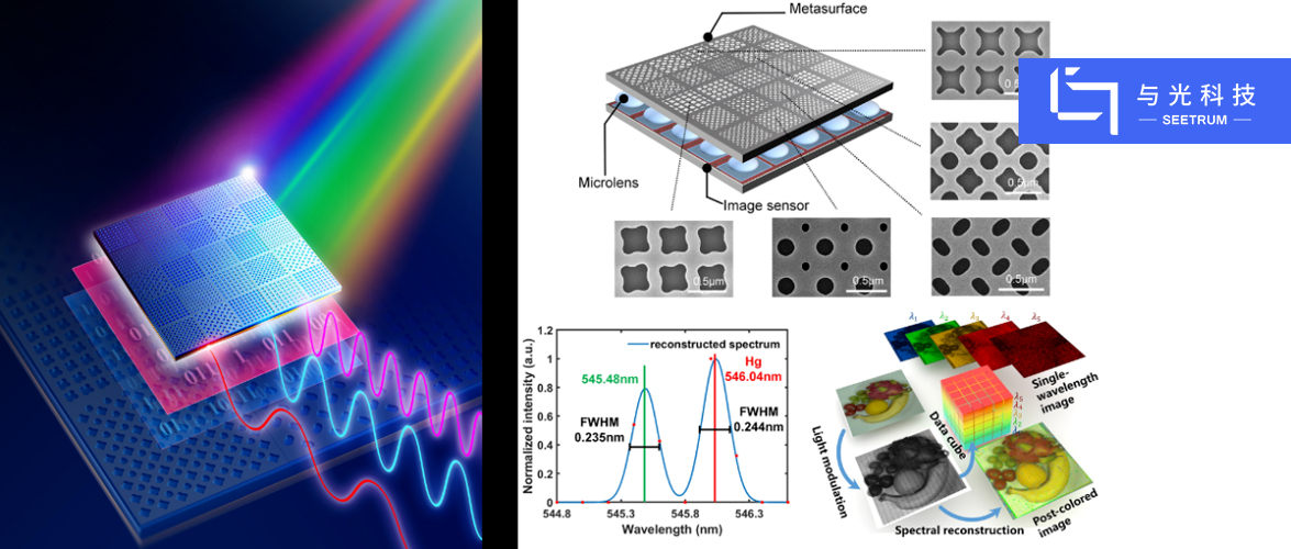 亚游ag9com|能源科技有限公司创始团队在超表面超光谱成像芯片领域取得重要进展