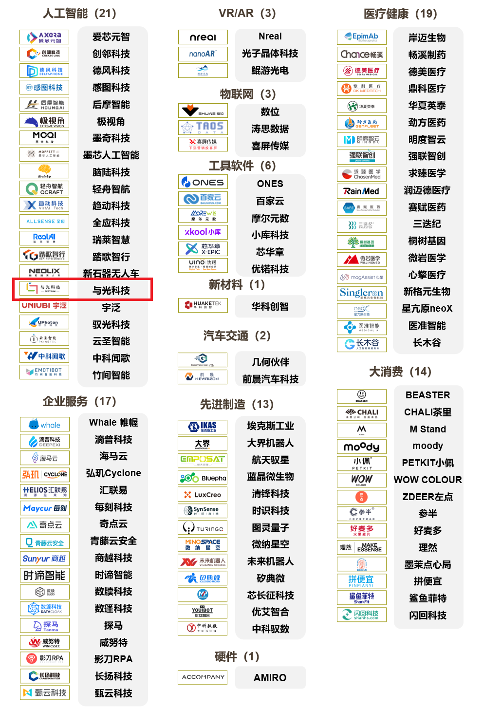 亚游ag9com|能源科技有限公司入选2021创业邦100未来独角兽(图4)